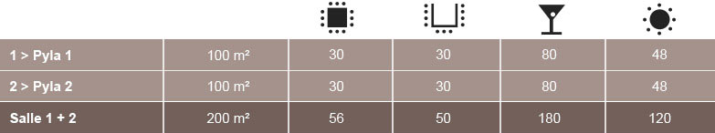 room capacity