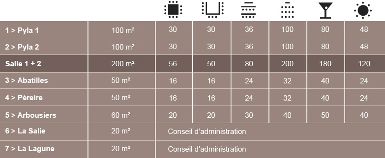 room capacity