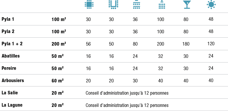 room capacity