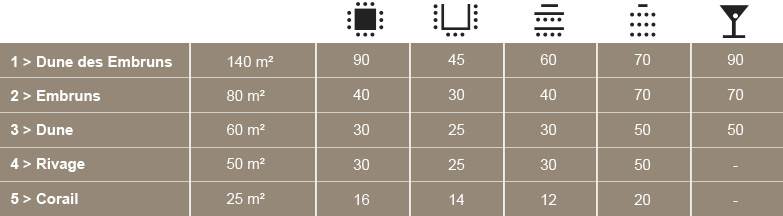 room capacity