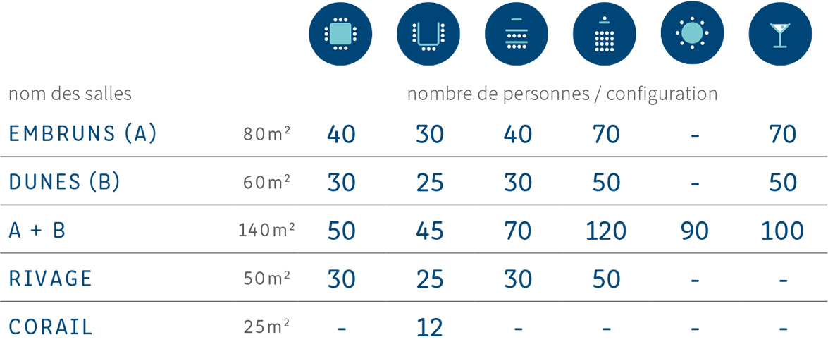 room capacity