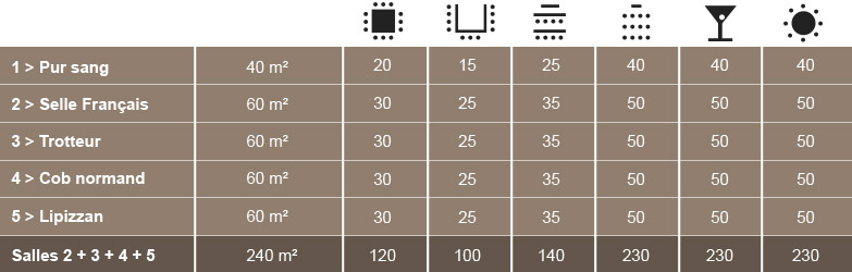 room capacity