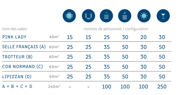 room capacity