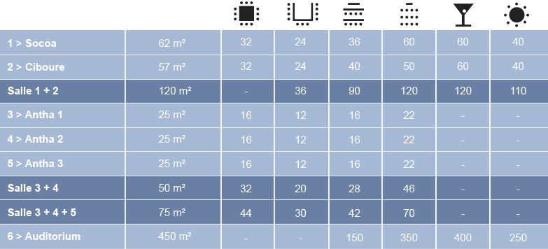room capacity