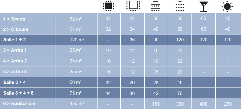 room capacity