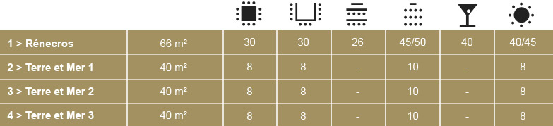room capacity