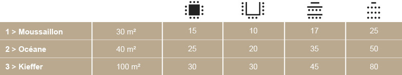 room capacity