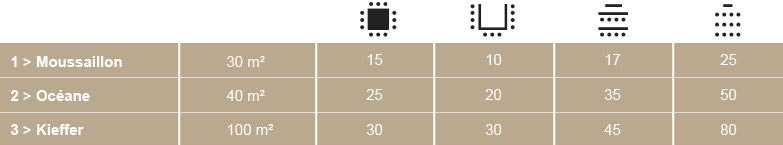 room capacity
